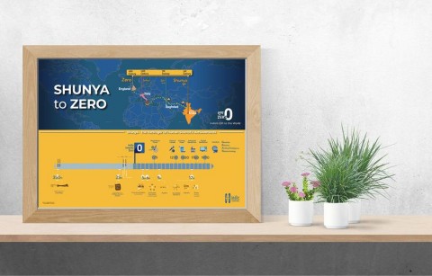 0 - History of 0 - Frame - A4