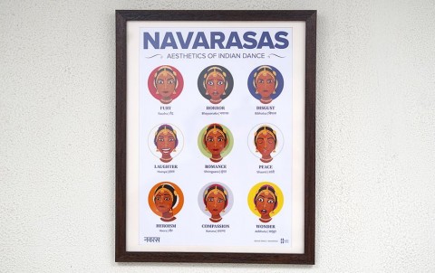 NAVARASAS | Aesthetics of Indian Dance Poster A3 Frame
